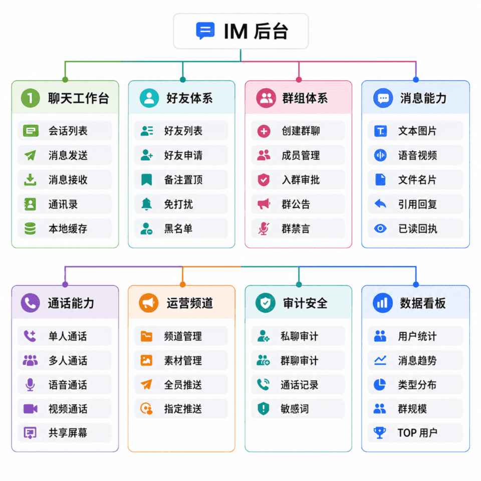 功能图